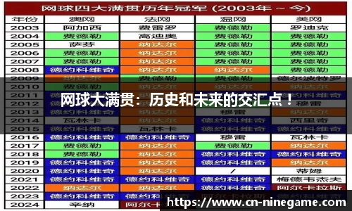 网球大满贯：历史和未来的交汇点 !